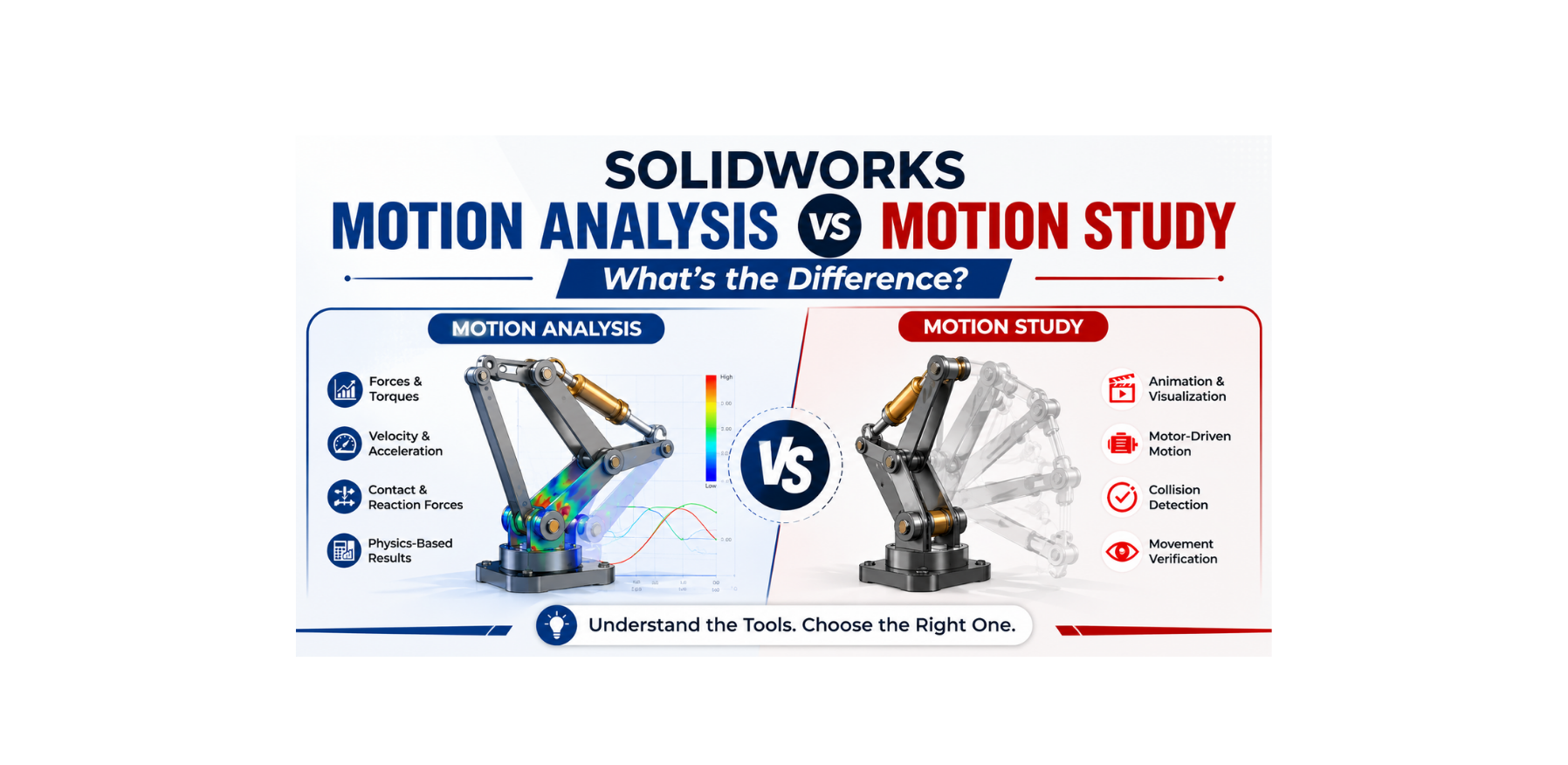 SOLIDWORKS Motion Analysis vs Motion Study: What’s the Difference?